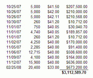 Bradford Richardson, president of Shaklee International – Fraud Files Blog