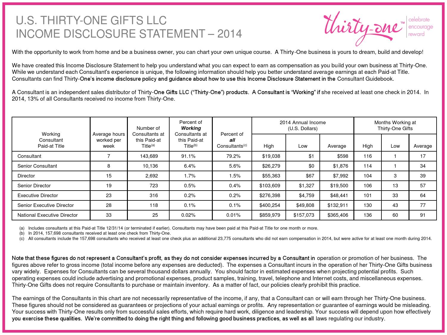 Thirty-One Gifts Income Claims Database - Truth in Advertising